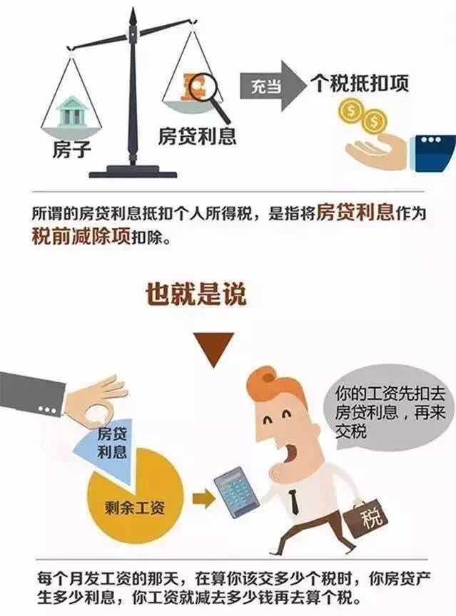 个税抵扣房贷要来了!房奴每月可省15%—45%利息