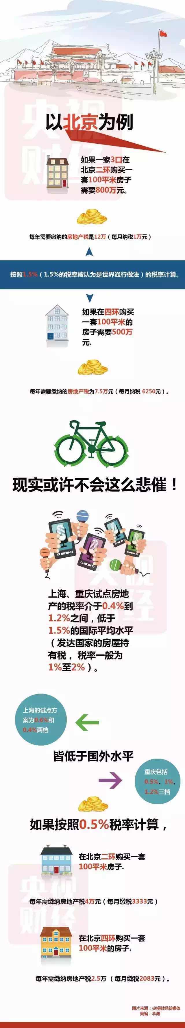 个税抵扣房贷要来了!房奴每月可省15%—45%利息